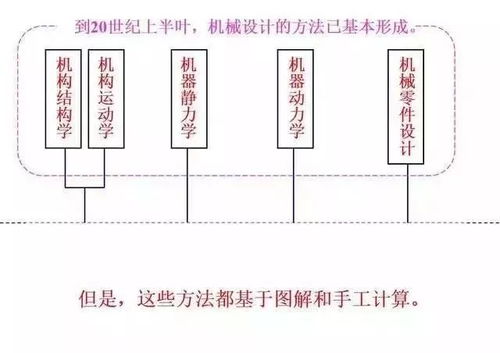 机械详细设计方案[机械详细设计方案范文]