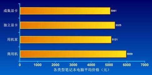 20003000左右笔记本推荐,2000到3000的笔记本电脑哪些性价比高