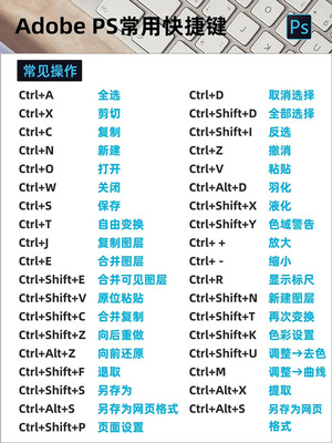 全选快捷键ctrl加什么,截图快捷键ctrl加什么