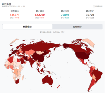 全球新冠肺炎疫情,全球新冠肺炎疫情实时大数据报告